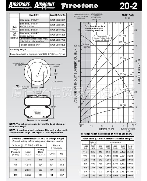 FIRESTONE空气弹簧W01-358-6947 橡胶弹簧 气囊缓冲器 气动驱动器