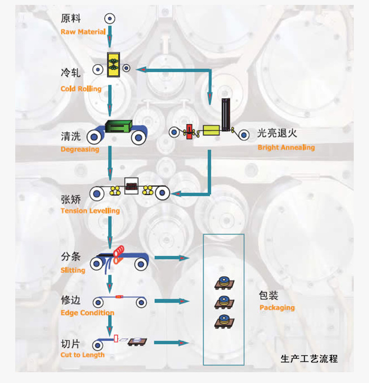 不锈钢详情_13