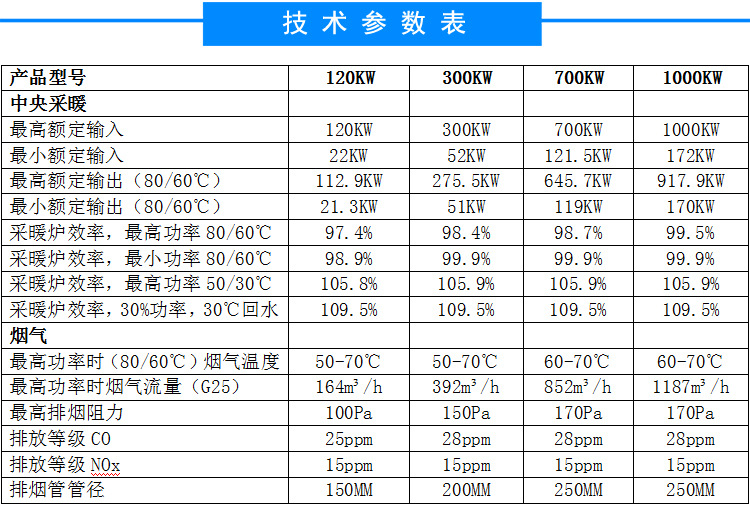 银鹤全预混冷凝采暖锅炉内页 (10)