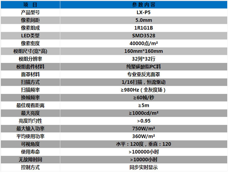 LED天幕屏哪家好/天花板LED屏厂家/P5天幕屏厂家批发