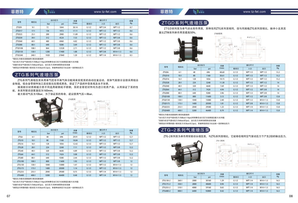 菲恩特高压物理发泡氮气增压设备 ZTS气动氮气增压系统