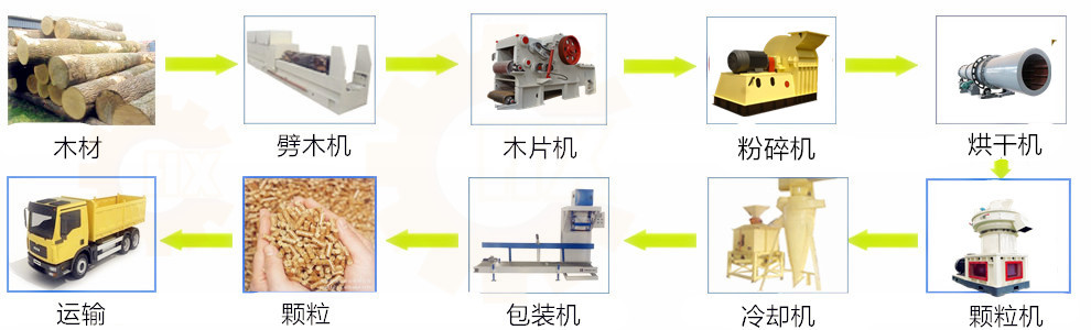 颗粒生产线_副本最新