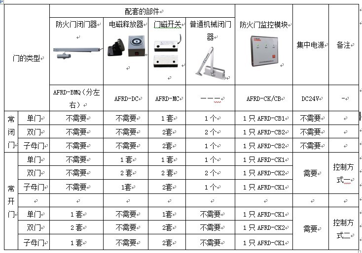 安科瑞长期供应 防火门监控系统 常闭双扇防火门监控模块 防火门