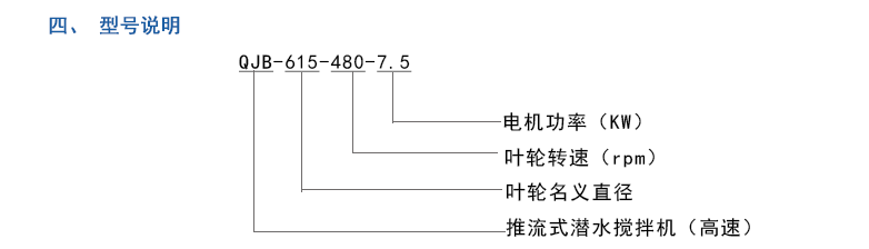 QJB潜水搅拌机_06