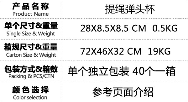 新版箱規表