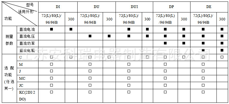 PZ直流功能一览表