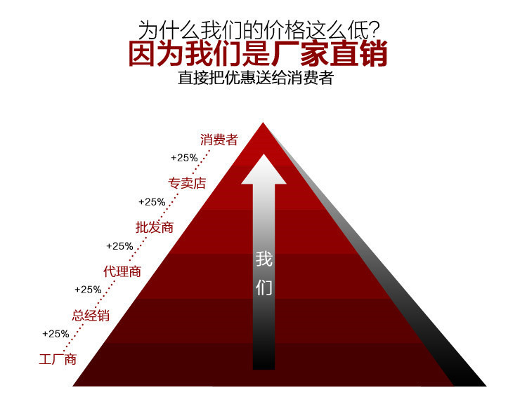 奖牌工厂批发通用运动会比赛奖品足球奖牌挂牌金属奖章金牌加印LO详情17