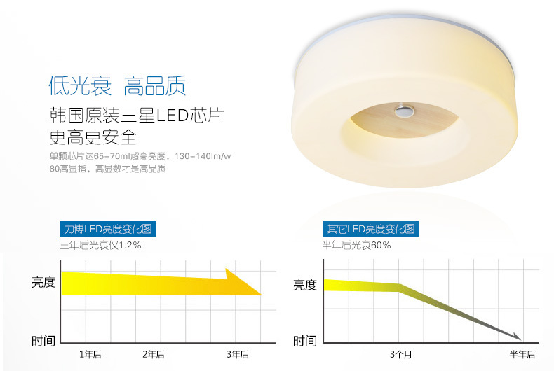 led光衰,寿命,过热(第15页)_大山谷图库