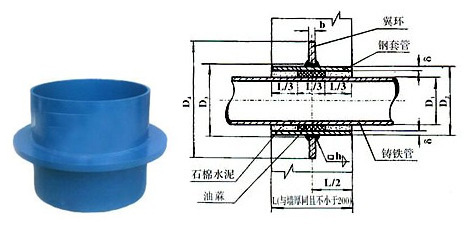 鋼性防水套管1