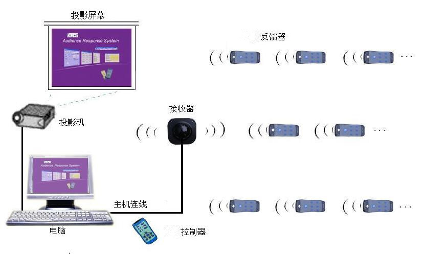 示意图-c