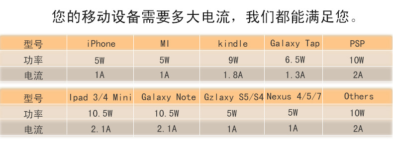 未标-1