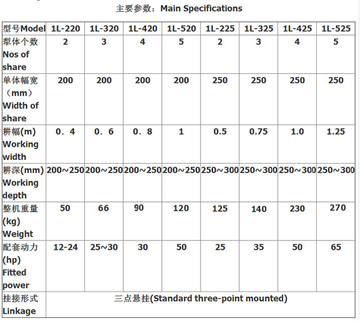 铧犁参数