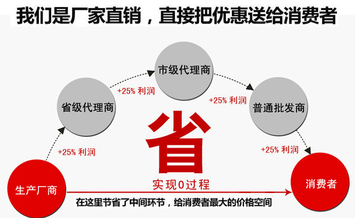 省