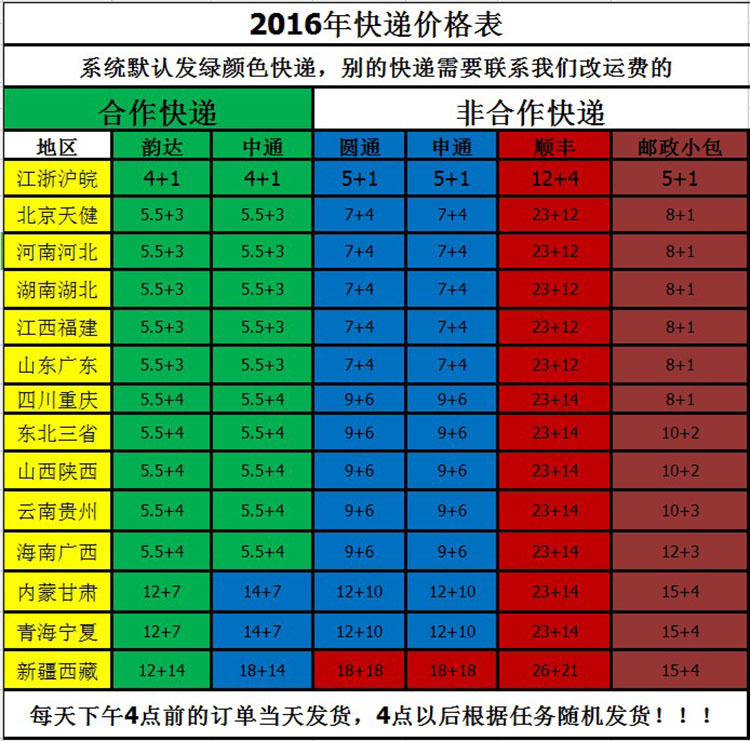 阿里巴巴运费模板