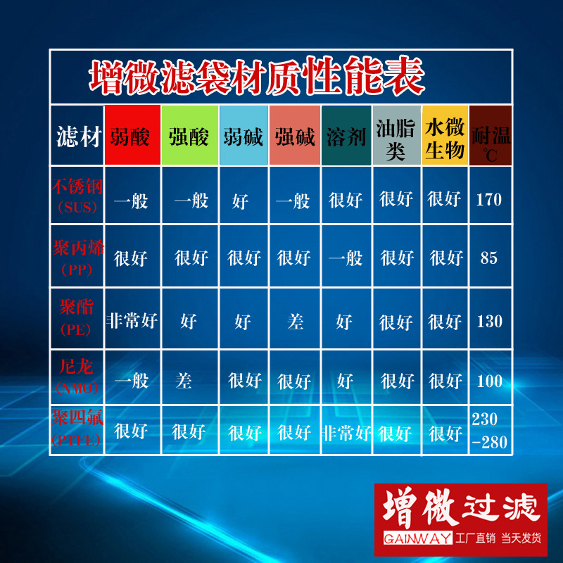 材质性能表 拷贝