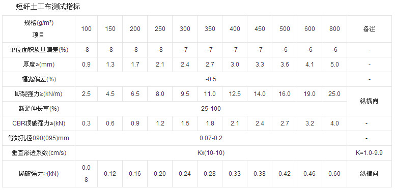 短丝土工布指标