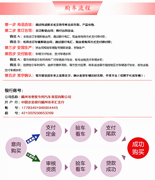 购车流程