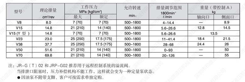 技术参数