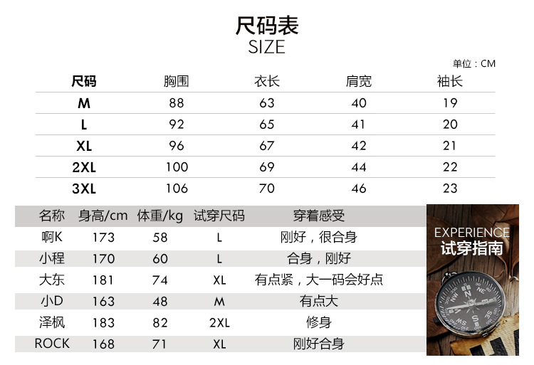 細節描述T2222_07