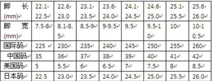 Women's shoes size comparison table