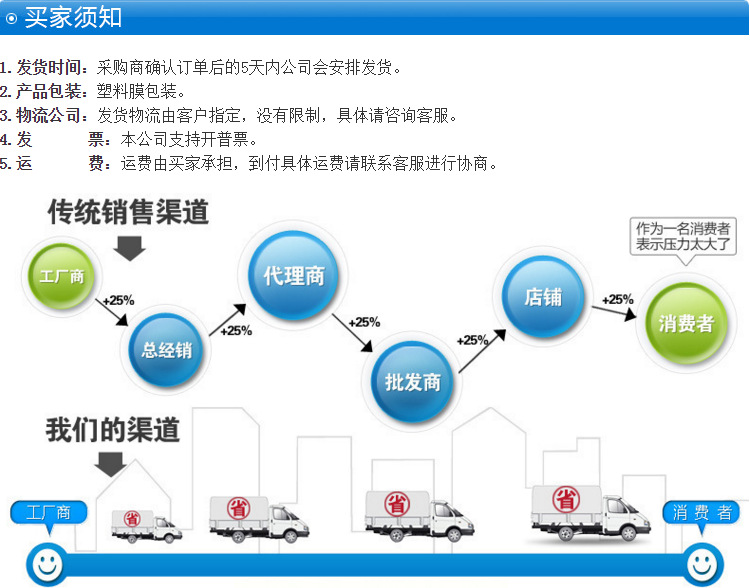 勾网卖家须知