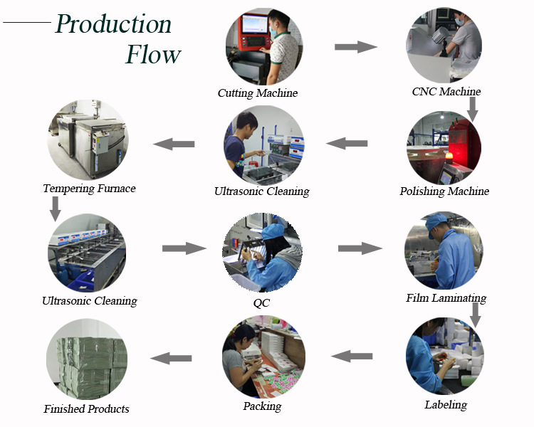 production flow