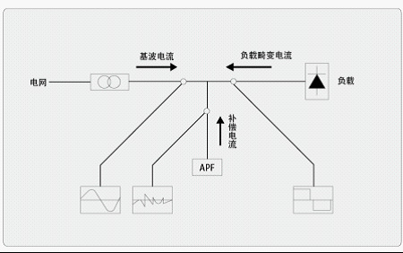 安科瑞有源滤波器 ANAPF30-400/A 动态谐波治理补偿柜 滤波柜