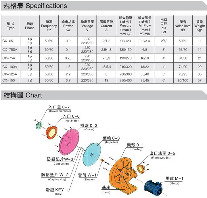 cx组装型号图