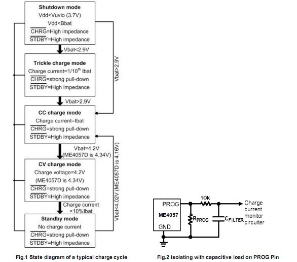 集成电路(IC)-ME4057DSPG [南京微盟正规授权