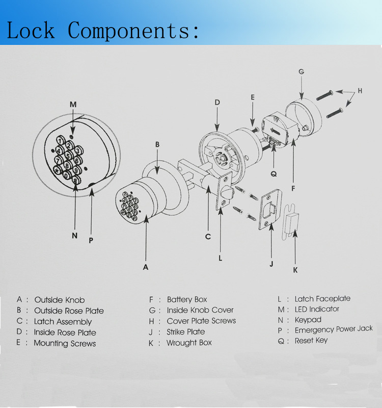 Components