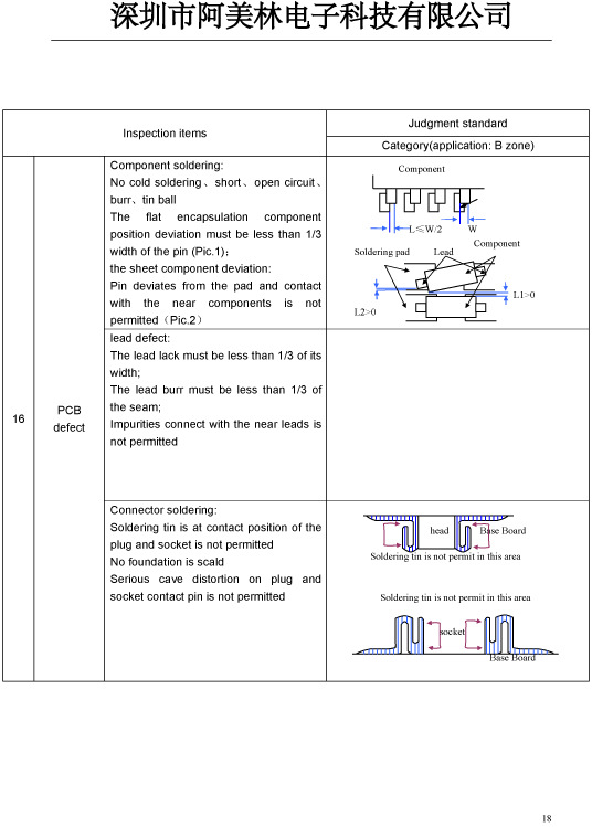 深圳市阿美林电子科技5寸800X480分辨率-SH500J0