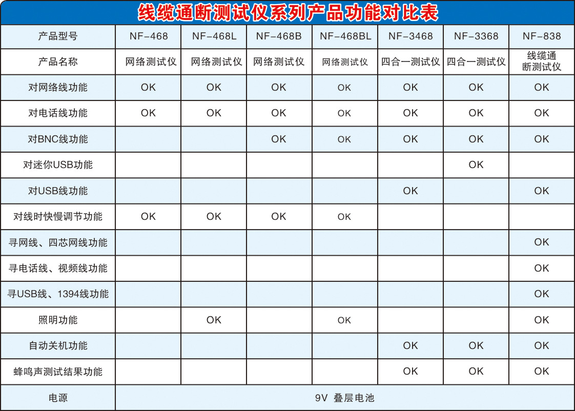 通斷測試機