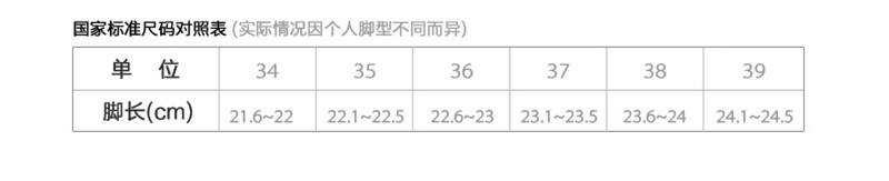 data
