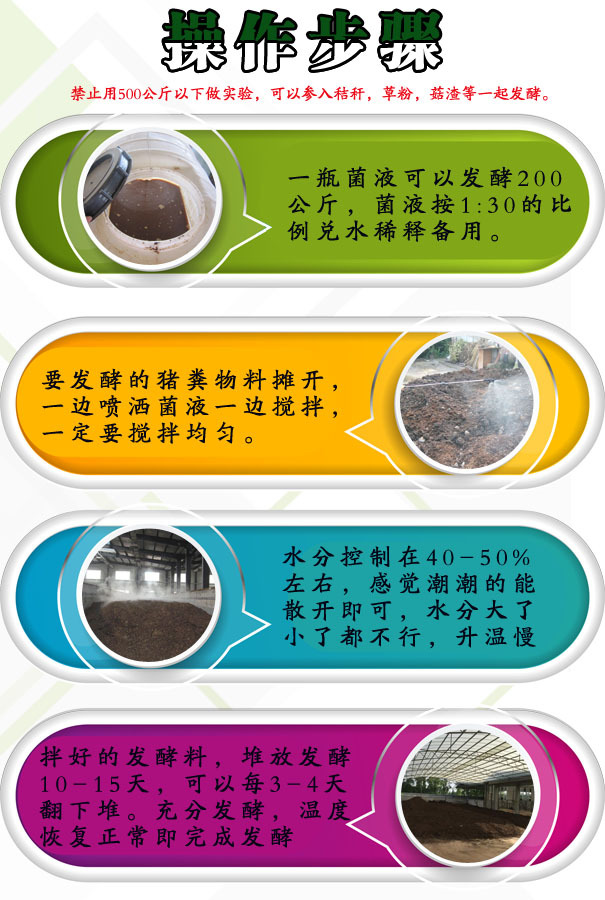 发酵猪粪有机肥方法