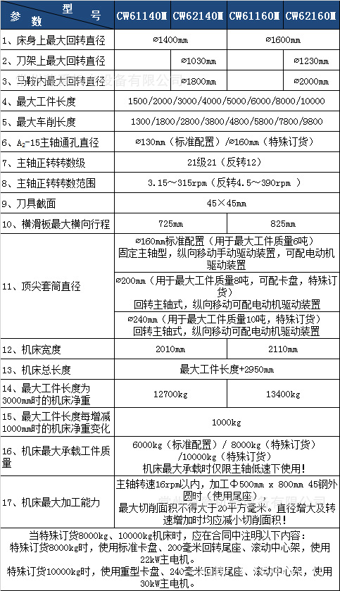 CW-M系列卧式车床