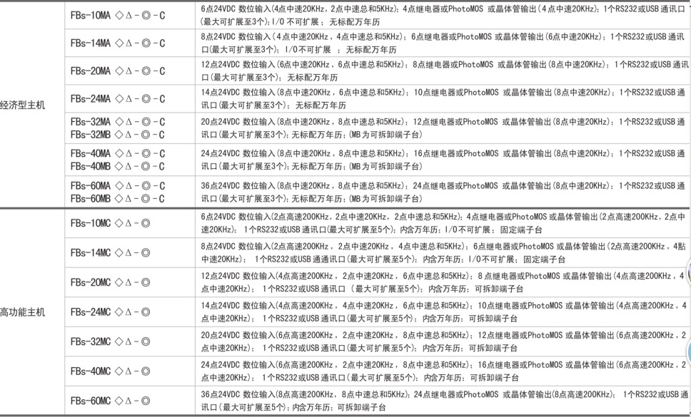 可议价【原装全新 FBS-32MAR2-AC】永宏PLC可编程控制器 上海代理 永宏FBS-32MAR2-AC,FBS-32MAR2-AC,永宏控制器,台湾永宏PLC