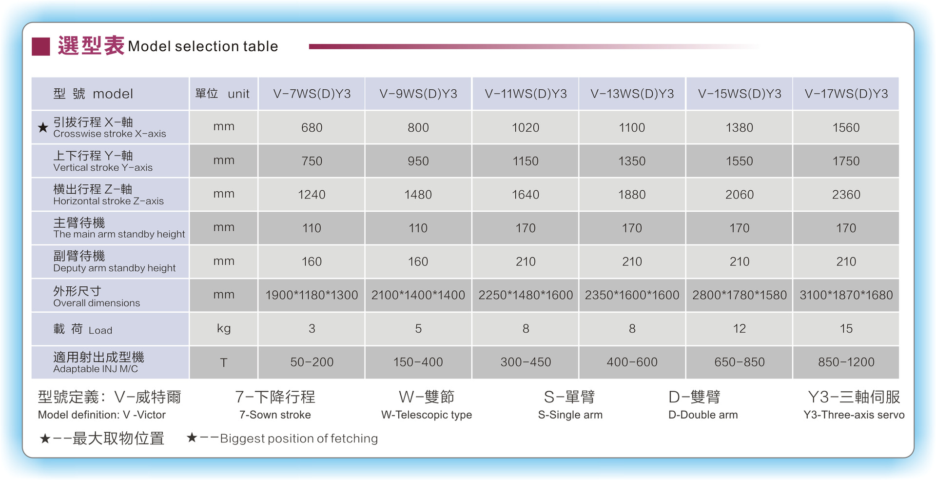 框架三轴伺服机械手参数