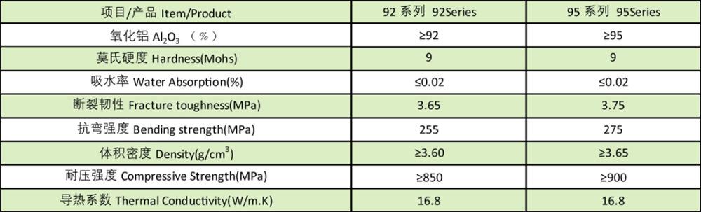 氧化铝陶瓷参数