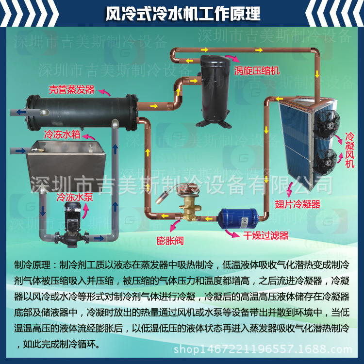 1风冷式冷水机原理