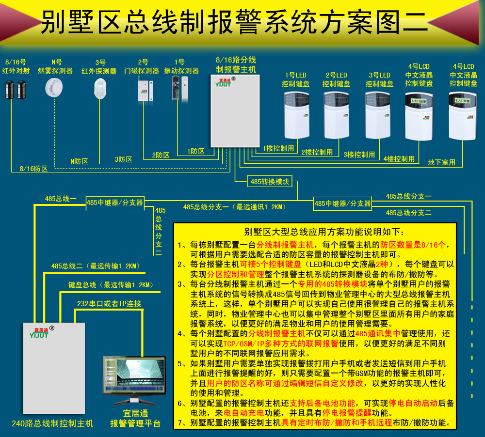 别墅总线制联网报警应用方案2