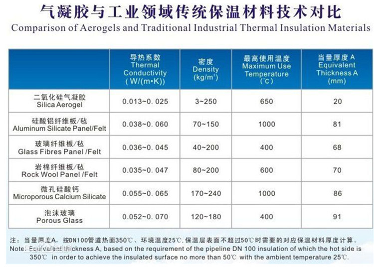 二氧化硅导热系数多少,氧化铝导热系数查表,水的导热系数_大山谷图库