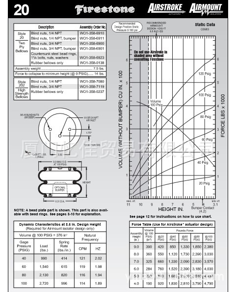 FIRESTONE空气弹簧 W01-358-6900 橡胶弹簧 橡胶气囊 气动驱动器