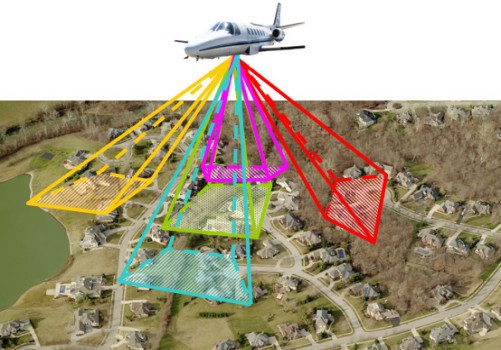 倾斜摄影:通过在同一飞行平台上搭载多台传感器,同时从一个垂直