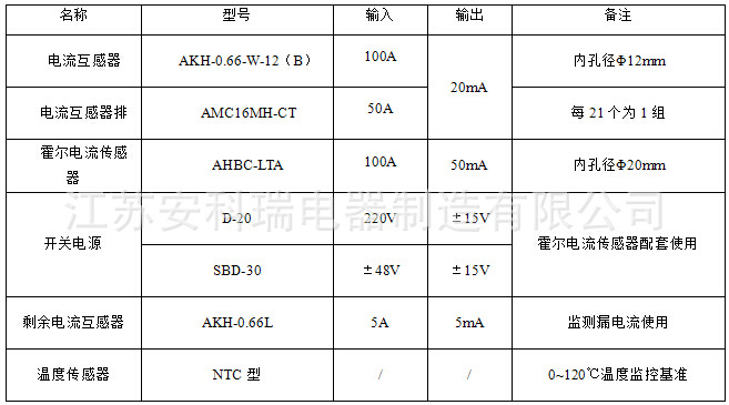 AMC16附件