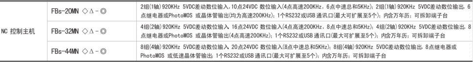 可议价【原装全新 FBS-32MAR2-AC】永宏PLC可编程控制器 上海代理 永宏FBS-32MAR2-AC,FBS-32MAR2-AC,永宏控制器,台湾永宏PLC