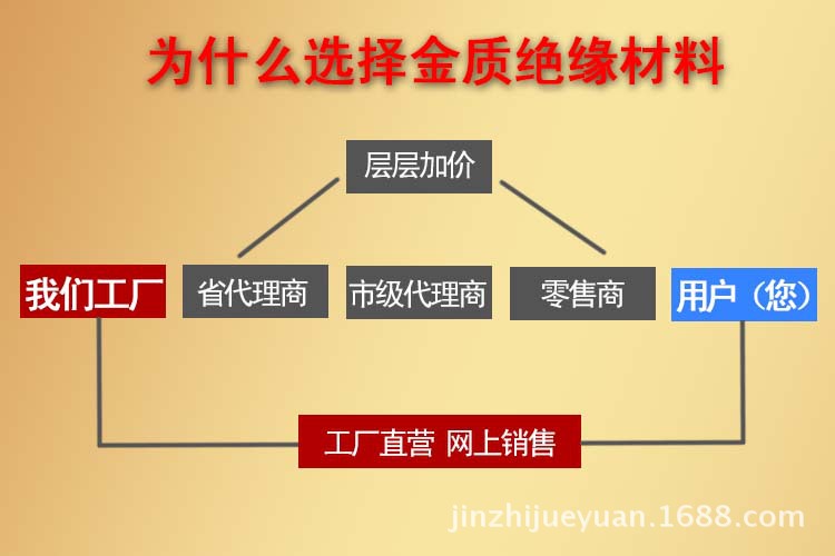 为什么选择金质绝缘材料（渐变）