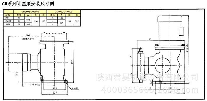 美国米顿罗GB/GM系列机械隔膜泵 PVC泵头加药泵