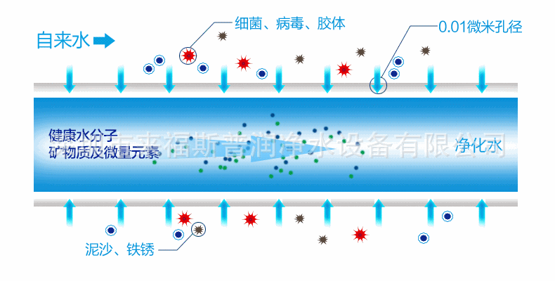 凈水器傢用直飲五級超濾凈水器自來水過濾器會銷禮品