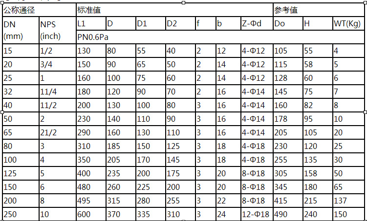 供应铸钢旋启式衬胶止回阀 铸钢旋启式衬胶止回阀 温州铸钢旋启式衬胶止回阀 止回阀 铸钢旋启式衬胶止回阀,铸钢旋启式衬胶止回阀报价,温州铸钢旋启式衬胶止回阀