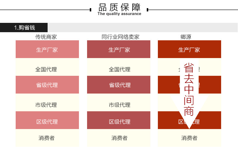 商品详情底部模板790_06